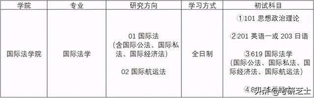 国际法学考研学校，国际法考研大学排名（<619>考研经验及考情分析）