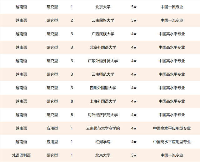 中国的外国语大学排名一览表，2022中国八大外国语大学排名一览表（北京外国语大学、福州外语外贸学院第一）