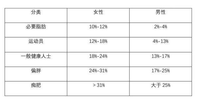 脂肪率是什么意思，体脂肪率是什么（体脂率-及脂肪相关知识）