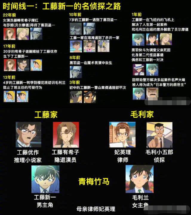 名侦探柯南多少集，《名侦探柯南》24年连载1022集要追多久