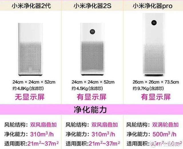 室内空气怎样净化，如何净化室内空气（室内空气净化针对性攻略）