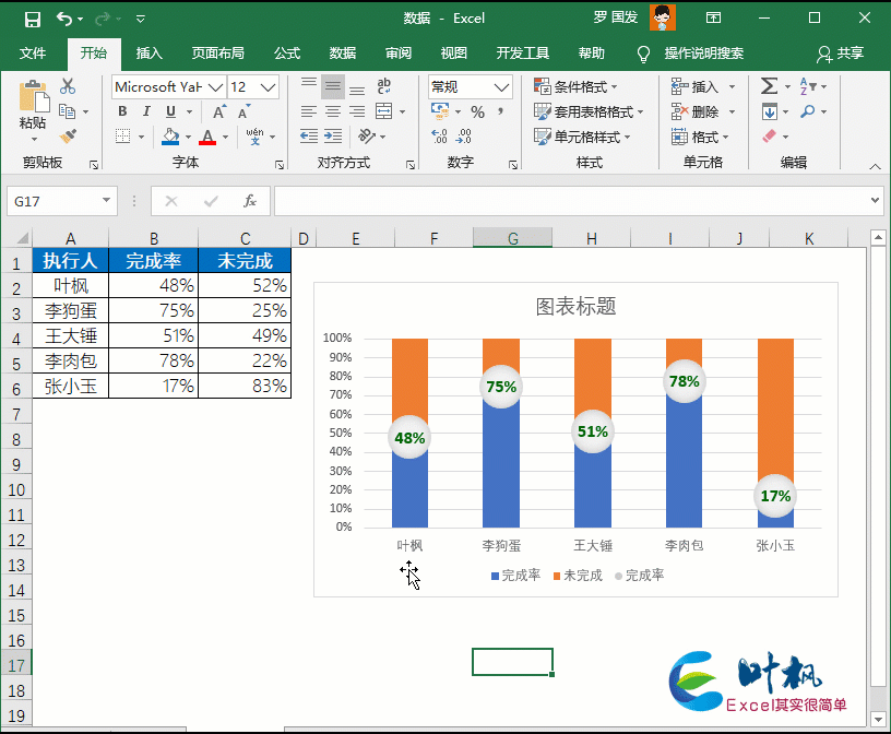 excel中怎样做柱状图，如何在excel中做柱状图（Excel中这么高端的柱形图）