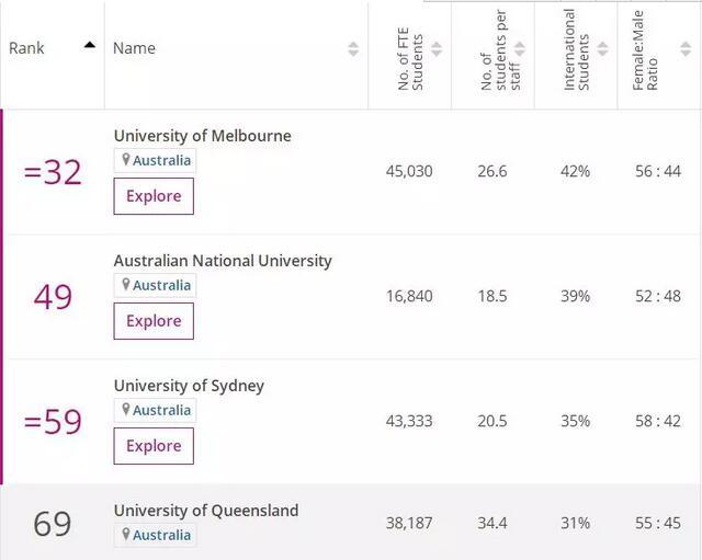 布里斯班大学有哪几所，澳大利亚最适合你的大学