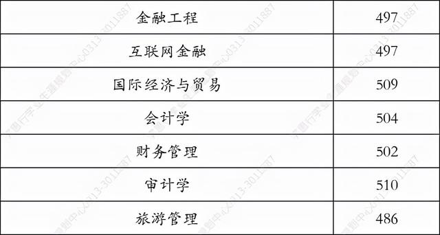巢湖学院是一本还是二本，安徽二本院校排名表（巢湖学院2021年在河北省录取分数线）