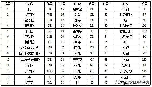 钢结构工程中的翼缘板是在什么位置，钢结构翼缘宽厚比公式（一分钟了解钢结构专业术语和符号）