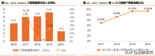 王力安防（王力安防）