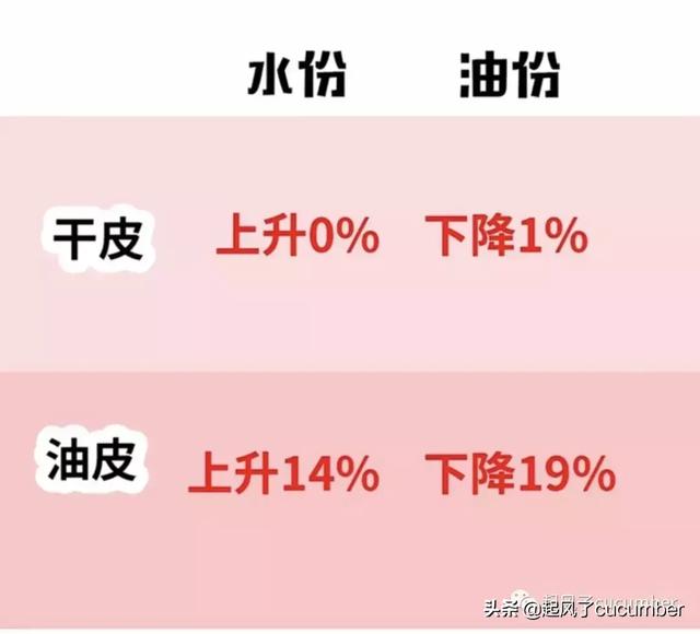 小迷糊面膜用完要洗脸吗 小迷糊面膜好不好用，小迷糊面膜用完要洗脸吗（你真的做对皮肤清洁吗）