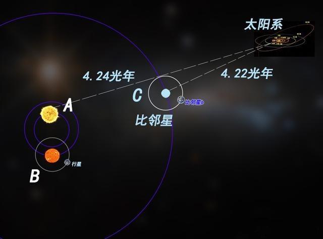 宇宙一光年等于多少公里，光年的科学计数法