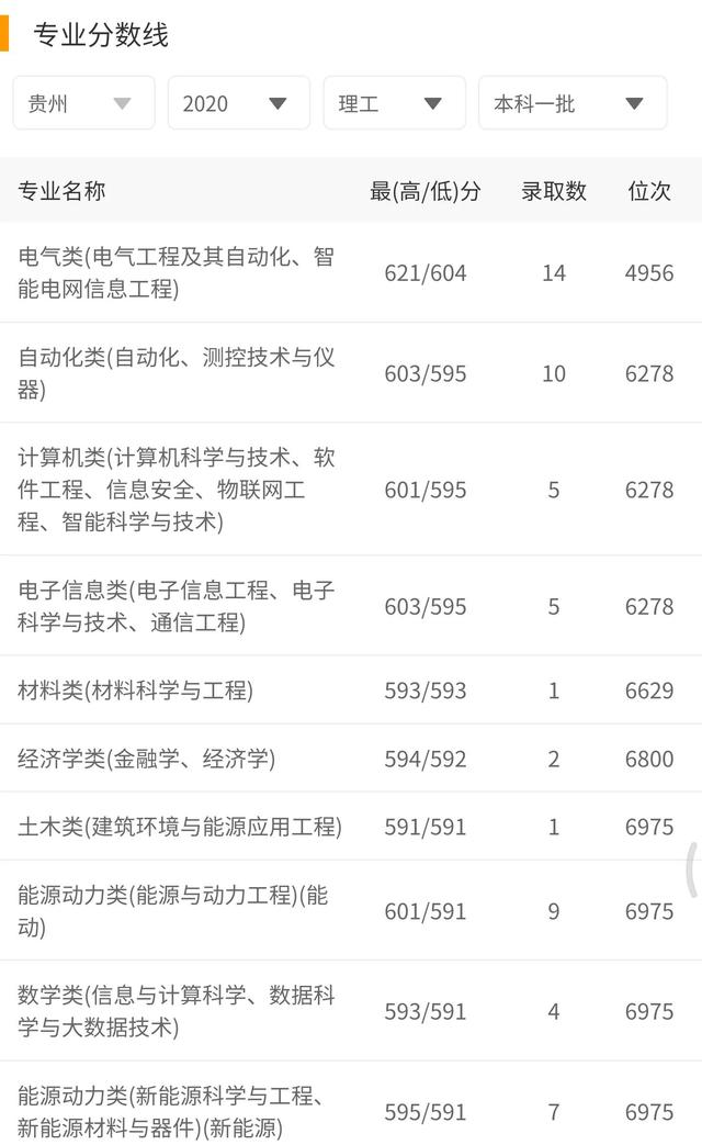 中国电力大学排名，电力专业大学排名（2021年最好进国家电网的电力大学）