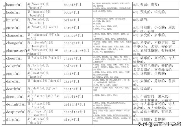 篮子用英语怎么说，篮子英语怎么读（总结了256个以ful后缀结尾的单词得出两种理解它们词义方法）
