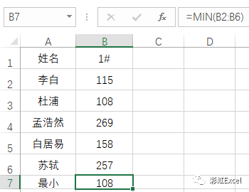 min函数的使用方法，在EXCEL中（MAX和MIN函数你会用吗）