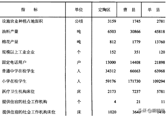 曹县市区面积多少平方公里，曹县市区面积多少平方公里人口（山东县域经济研究系列2）