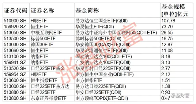 場(chǎng)外基金贖回幾天能到賬，場(chǎng)外基金贖回幾天能到賬戶(hù)？