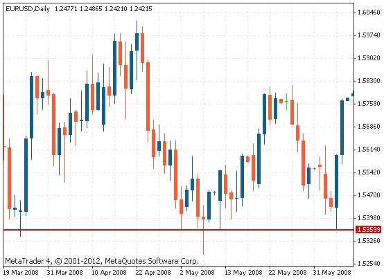 江海寄余生是啥意思，江海寄余生有什么深意（技术分析-支撑和阻力）