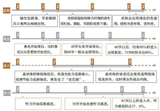 人是哺乳动物吗，恐龙是哺乳动物吗（算出人类寿命的极限值）