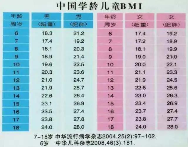 男孩变声了是不是就长不高了，男孩一变声音就长不高了吗（这5种情况父母长点心）