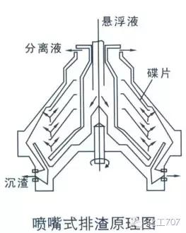 离心机工作原理，离心机原理（图文讲解各种离心机工作原理及应用）