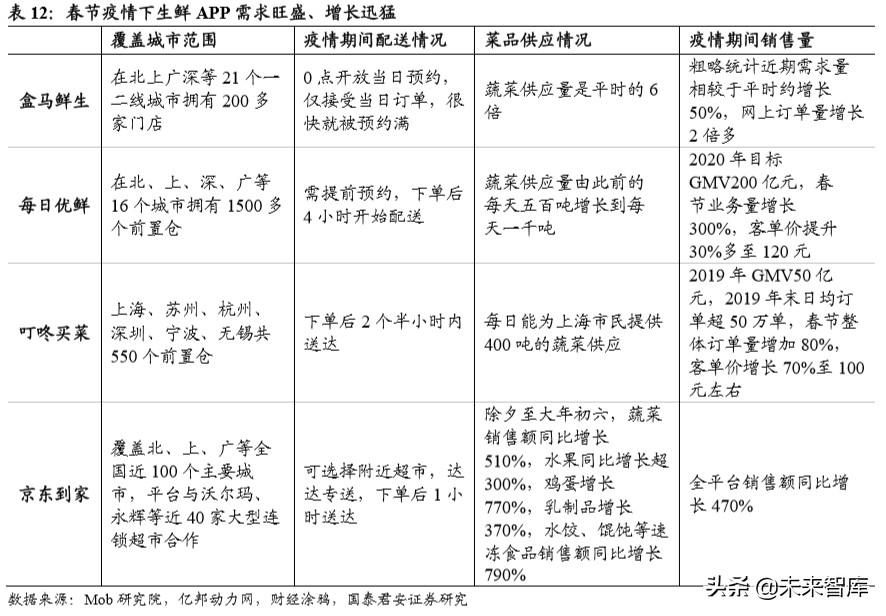 宝视通（消费洞察报告）