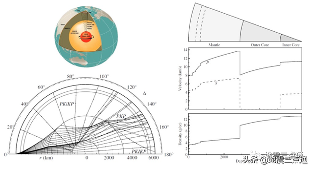 地震波属于什么波，地震波主要是什么波（地震波——点亮地球内部的一盏明灯）