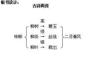 村的组词有哪些，村的组词有什么（部编语文二年级下册课文1、古诗二首）