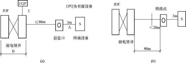 综合布线系统的组成和特点，弱电人要知道的综合布线系统基础知识