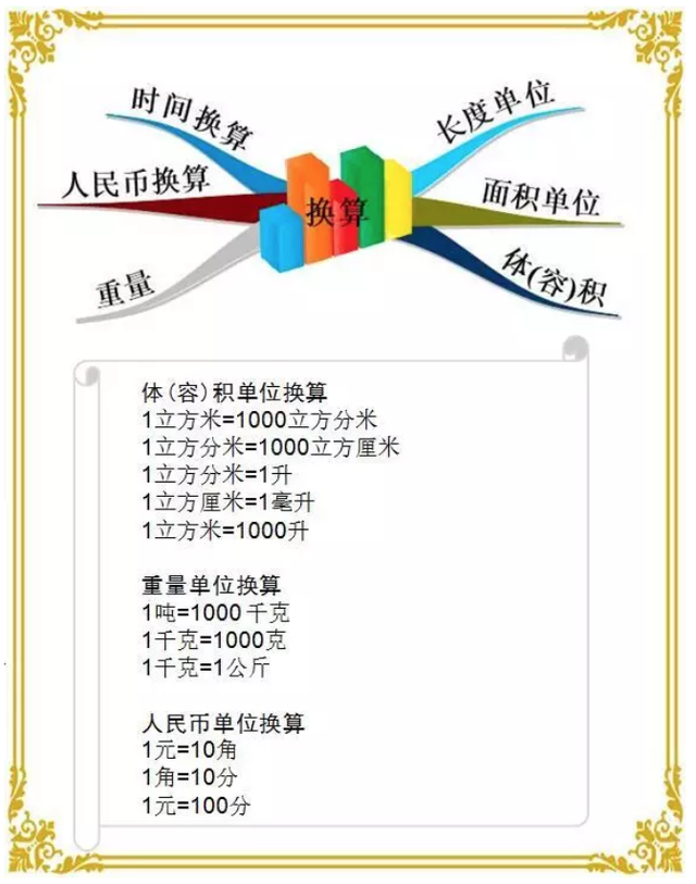 平方公里和公顷，1平方公里等于多少公顷（小学数学单位换算大全）
