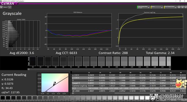 显示器ips和va面板哪个好，IPS优劣与原理讲解