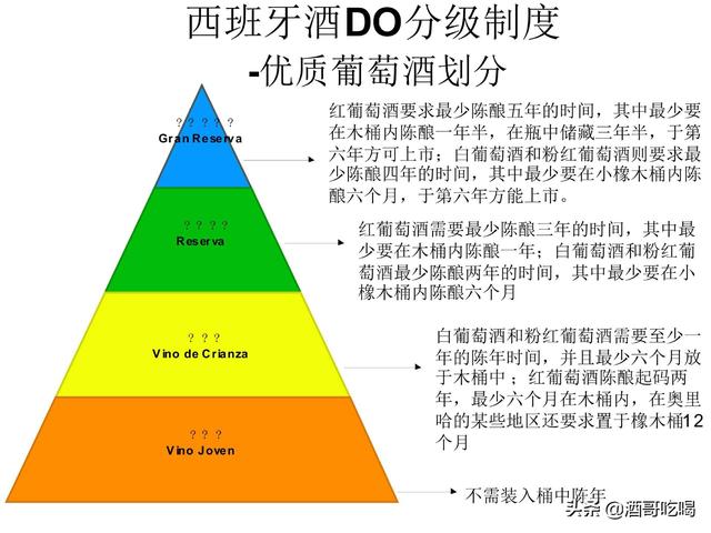 西班牙葡萄酒等级，红酒等级划分（看懂西班牙的葡萄酒等级）