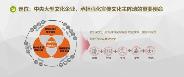 359是什么意思，代表美好寓意的数字（中国广电的“359”5G战略规划曝光）