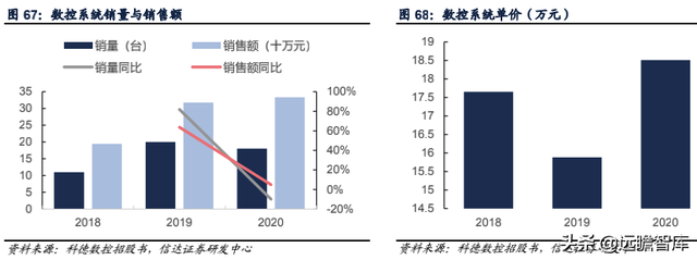 科德数控股份有限公司（精耕五轴联动机床十余年）