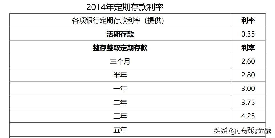 建行旺财存款和定期3年哪个好，有什么区别（为什么你的存款利息比别人的少）