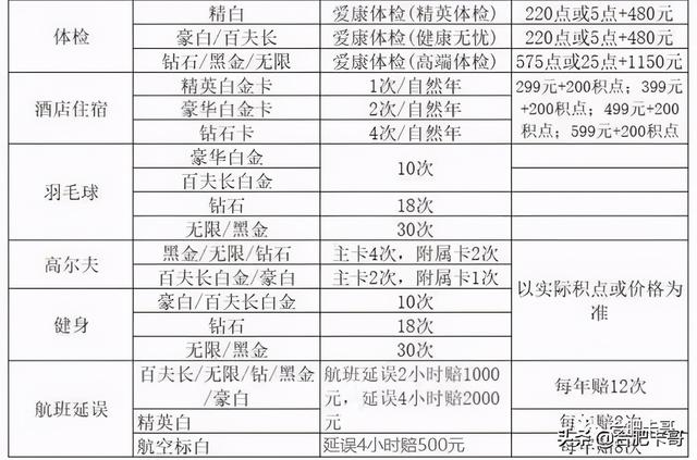 民生信用卡积分兑换商城官网，民生信用卡积分怎么兑东西（卡哥荐卡系列之七：民生银行）