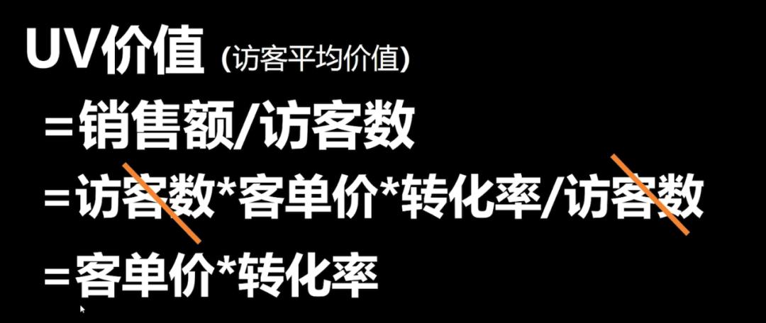 电商公式有哪些（电商熟记的5个常用公式解析）