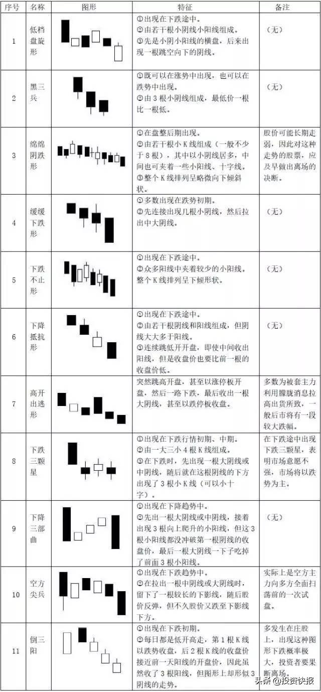 股票k線圖經(jīng)典圖解分析，股票k線圖經(jīng)典圖解分析？