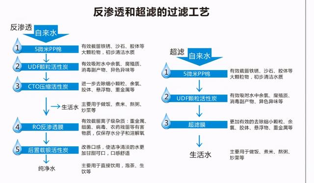 净水器废水比例一般多少，净水器有废水好还是没有废水好