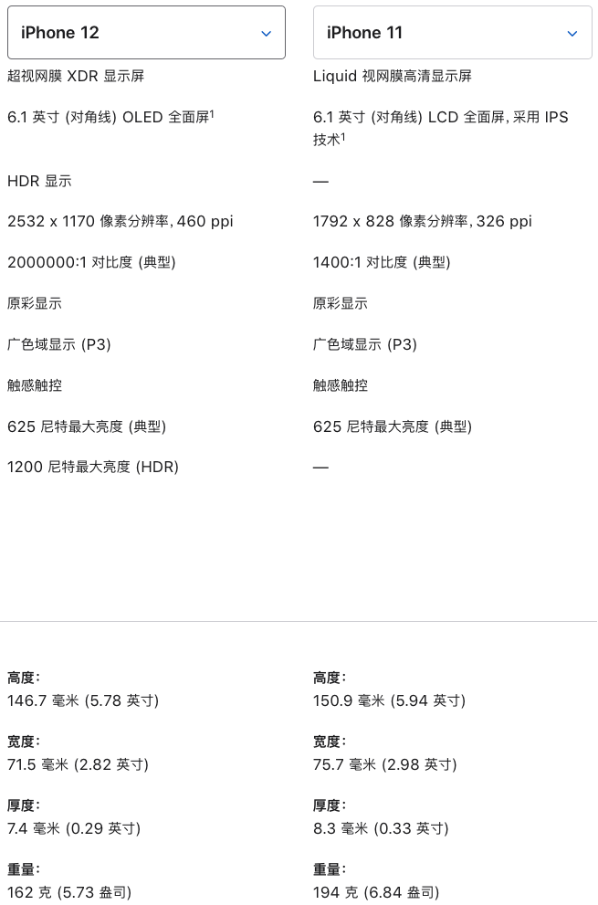 苹果11屏幕尺寸跟12pro一样吗（iPhone 12和iPhone 11详细对比）