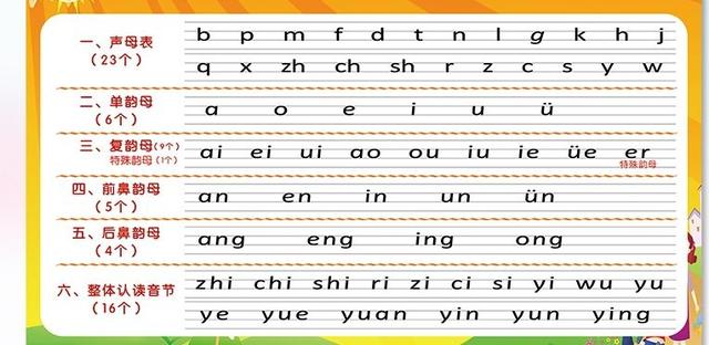 小学汉语拼音三表及其书写格式、书写笔顺 ，并附《读写姿势歌》