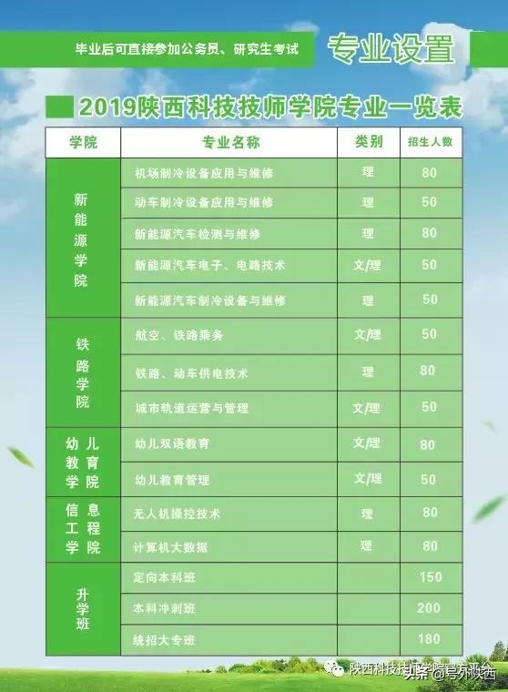 陕西科技技术学院，陕西科技大学（陕西科技技师学院2019年招生简章）