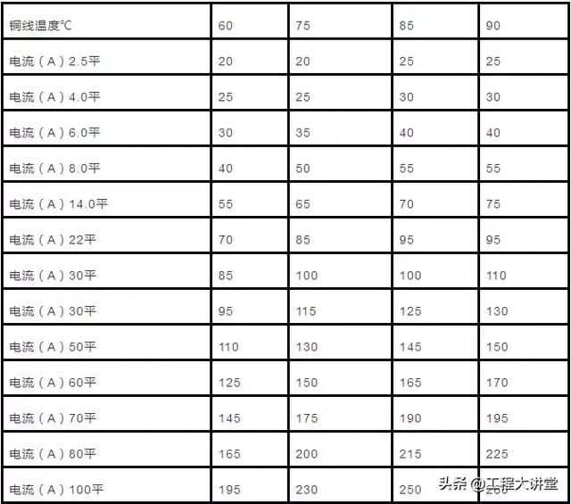 240mm电缆有多大，240平方电缆多粗（电力电缆的主要参数计算及实例讲解）