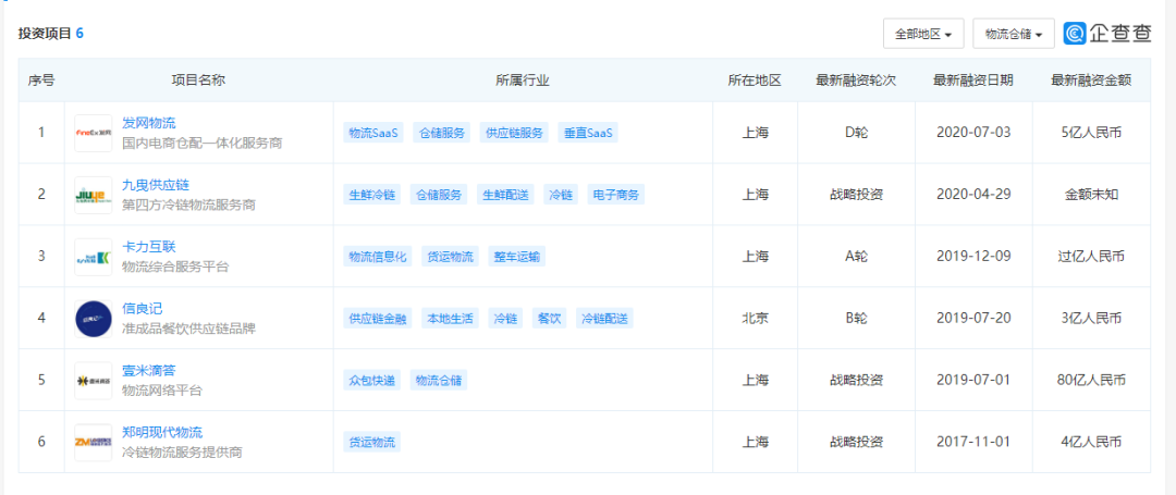 enet硅谷动力（10亿元）