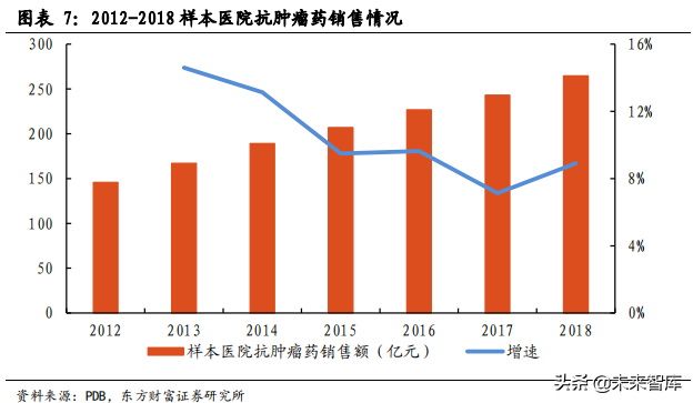 医药行业市场分析，医药行业市场分析模板（医药生物行业数据解读）