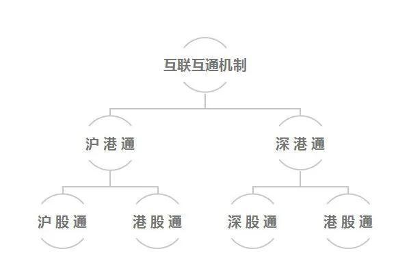 北上资金指的是什么，主力资金是指什么（什么是“北上资金”“南下资金”）
