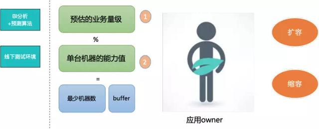rps指标是什么意思，rps值是什么意思（性能压测领域的星球大战）