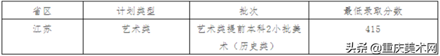 艺考录取分数线速递！7月21日5所大学的艺术类专业录取成绩公布，2017年艺术录取分数线（19所院校发布艺术类录取分数线）