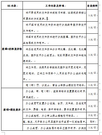 职场5s管理标准有哪些内容，办公室5S管理办法及检查标准（实操 拿过来就用）