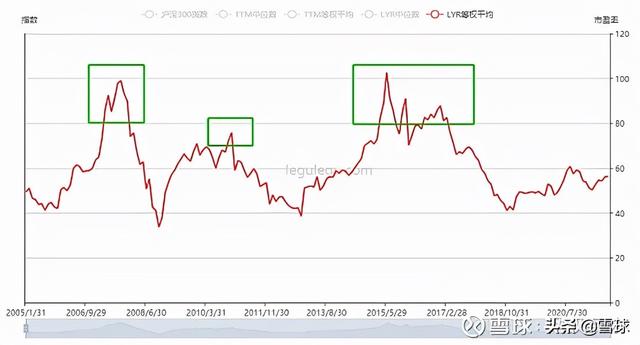 pb是什么单位，pb是什么单位代表什么（解读市盈率、市净率、市销率）