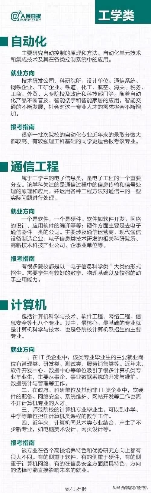大学各热门专业解读，大学主流专业（人民日报解读24个大学热门专业）