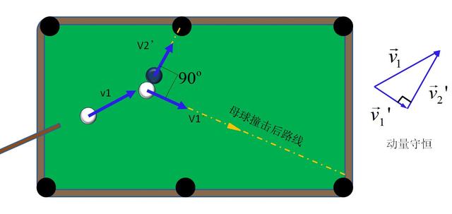 台球摆球图,台球八球怎么摆球(掌握这几个物理规律让你技术猛进)