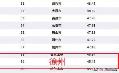 徐州在全国属于穷吗，徐州为什么给人感觉穷（徐州人大）