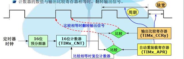 dmacrc错误计数怎么修复，硬盘检测提示c7（STM32单片机学习笔记）